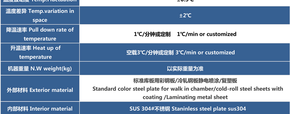 高溫老化房參數(shù)